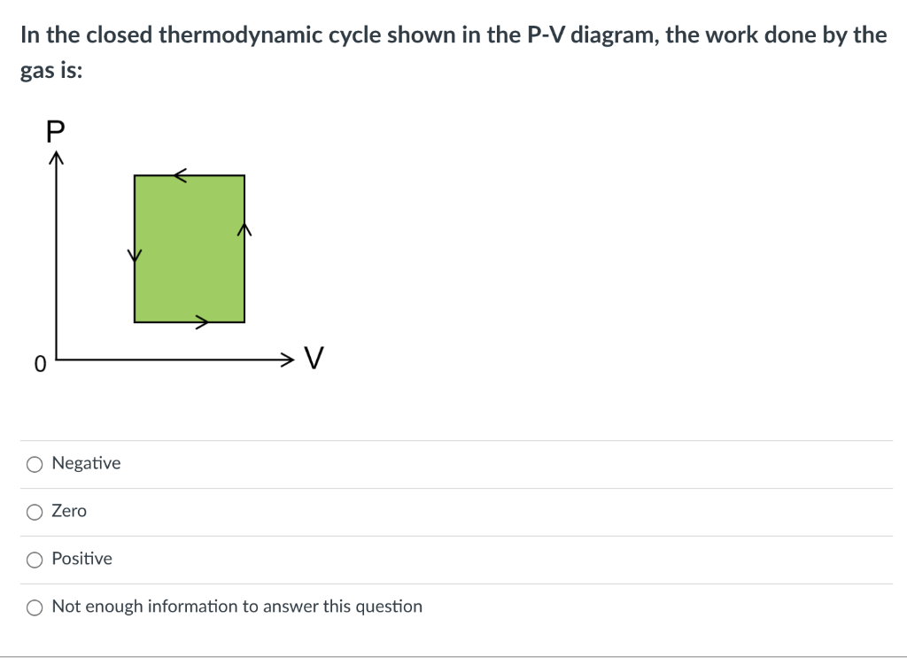 Solved In the closed thermodynamic cycle shown in the P-V | Chegg.com