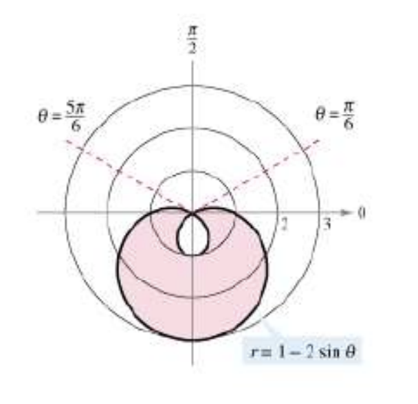 Solved Find The Area Of The Region Lying Between The Inner | Chegg.com