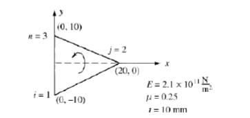 Solved Evaluate The Stiffness Matrix For The Element Shown | Chegg.com