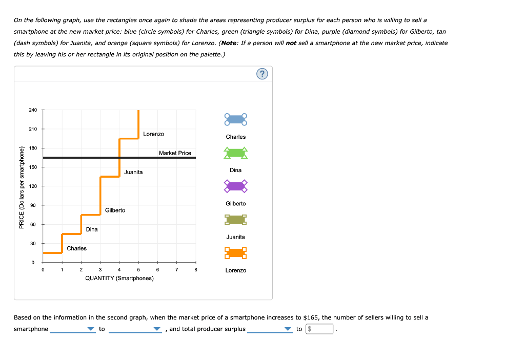 On the following graph, use the rectangles once again to shade the areas representing producer surplus for each person who is