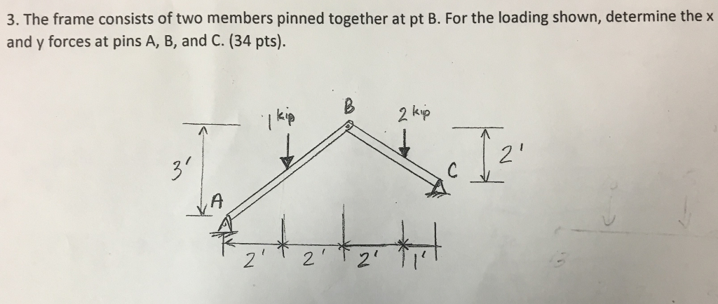 Solved The Frame Consists Of Two Members Pinned Together At | Chegg.com