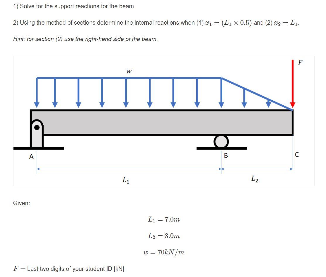 Solved 1) Solve For The Support Reactions For The Beam 2) | Chegg.com