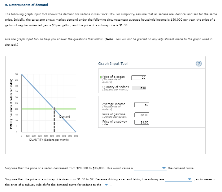 Solved 6. Determinants of demand The following graph input | Chegg.com