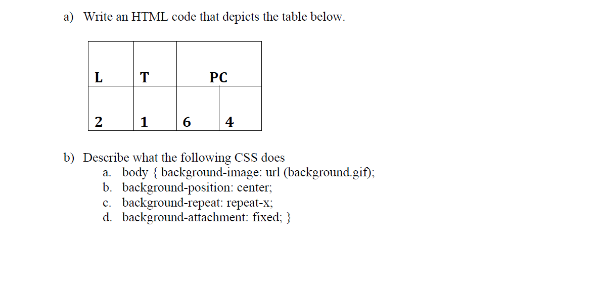 Solved a) Write an HTML code that depicts the table below. 