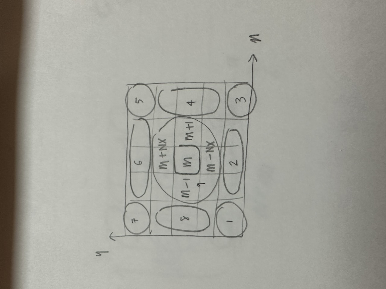 Solved I need to solve two dimensional diffusion equation. | Chegg.com