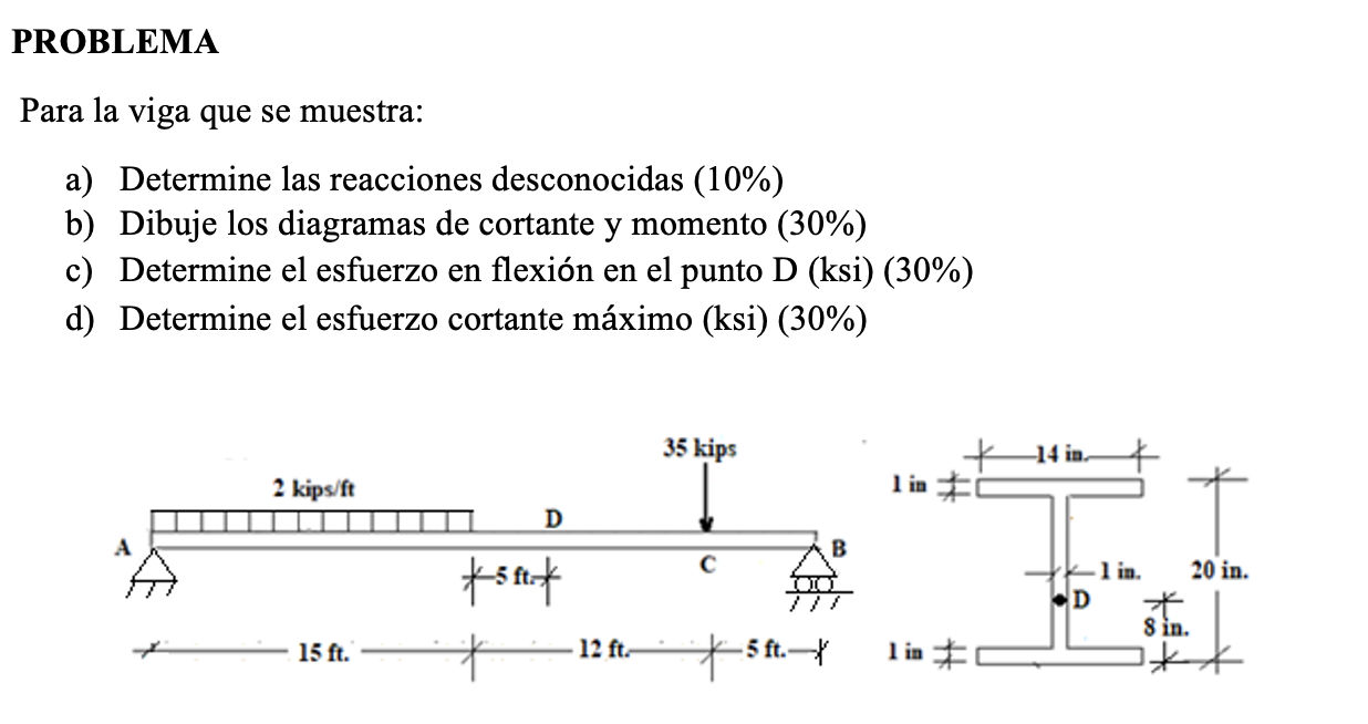 Para la viga que se muestra: a) Determine las reacciones desconocidas \( (10 \%) \) b) Dibuje los diagramas de cortante y mom