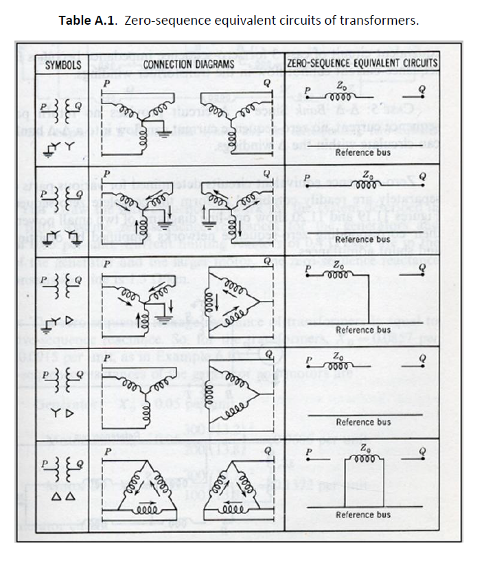 Solved Table A.1 Provides Zero-sequence Equivalent Circuits 