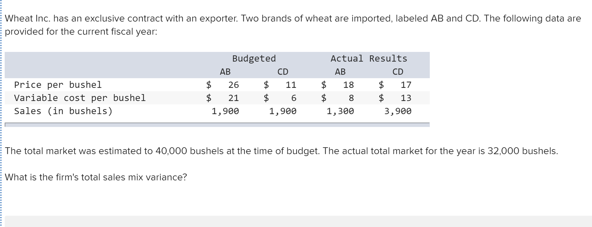 Solved Wheat Inc. has an exclusive contract with an | Chegg.com