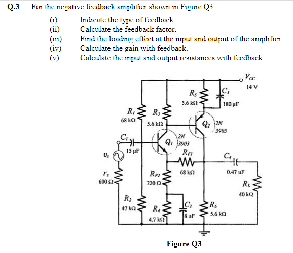 Solved Q.3 For the negative feedback amplifier shown in