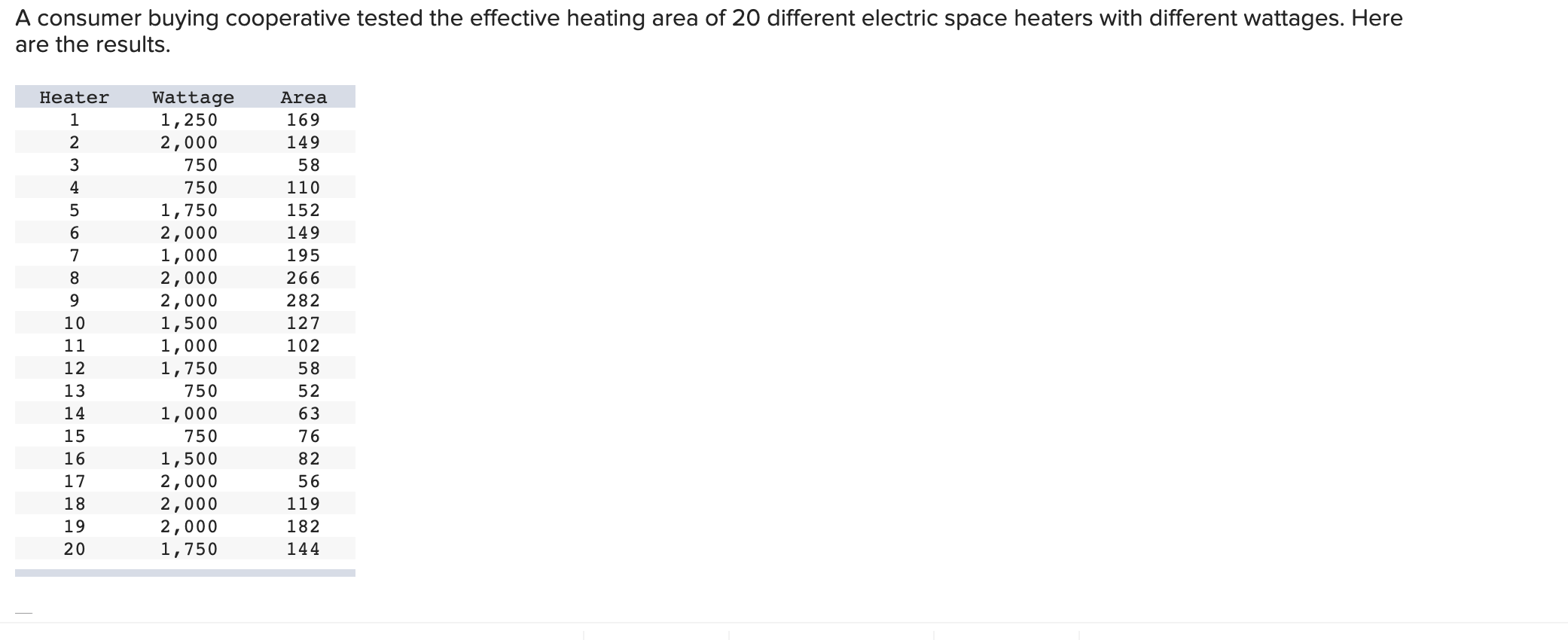 Solved A. What heating area corresponds with a 1,500watt