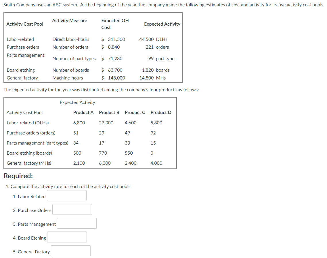Solved Compute the activity rate for each of the activity | Chegg.com