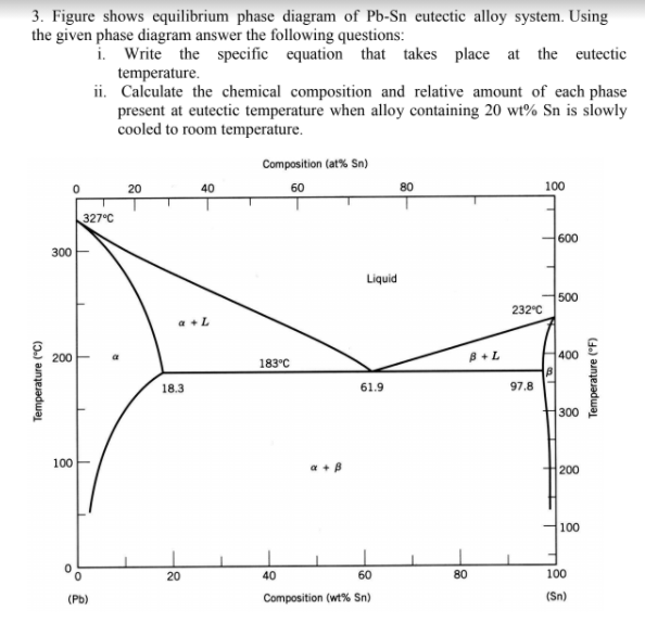 Solved 3. Figure Shows Equilibrium Phase Diagram Of Pb-Sn | Chegg.com