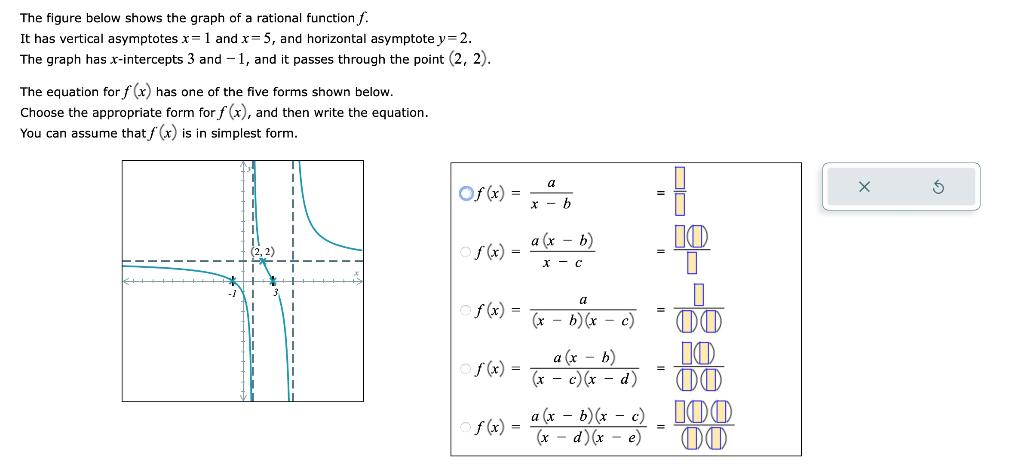 Solved The figure below shows the graph of a rational | Chegg.com