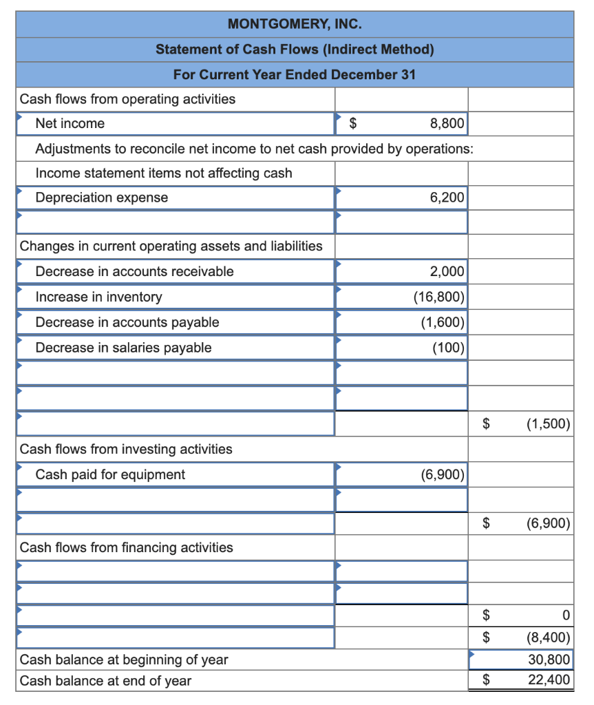 Solved Exercise 12 12 Indirect Preparing Statement Of Cash 7295