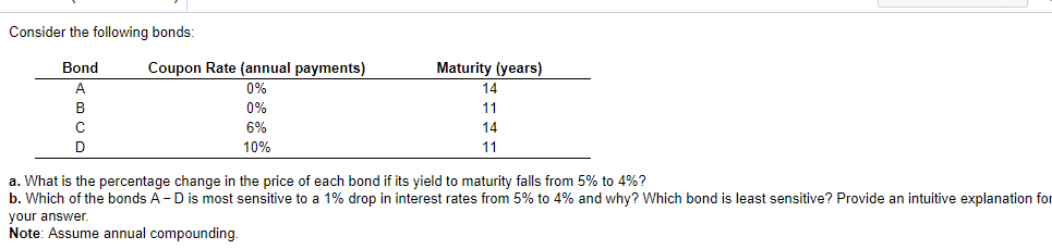 Solved Consider The Following Bonds: Bond A B с D Coupon | Chegg.com