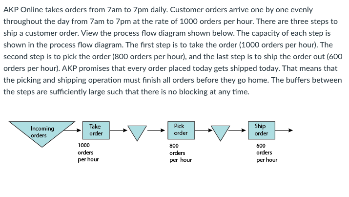 Solved Akp Online Takes Orders From 7Am To 7Pm Daily. | Chegg.com