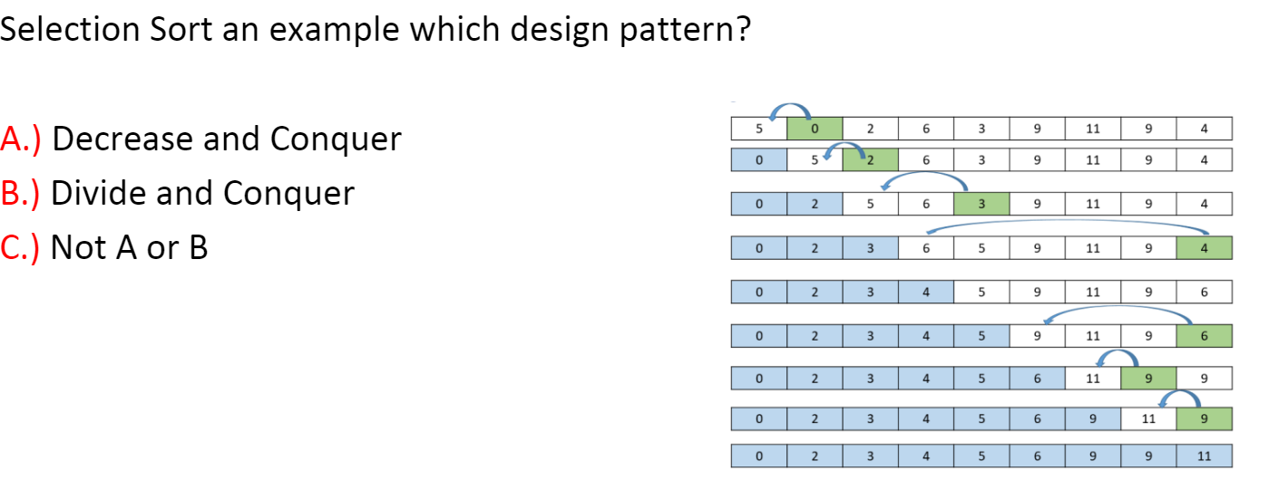 Solved Selection Sort an example which design pattern? 5 0 2 | Chegg.com