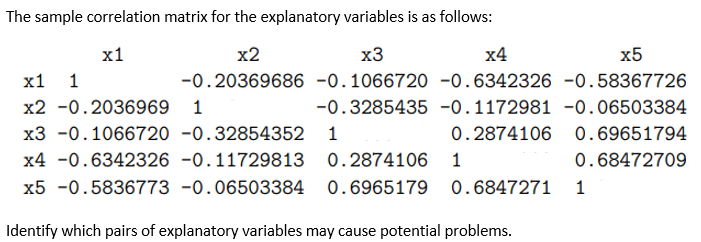 Solved The sample correlation matrix for the explanatory | Chegg.com