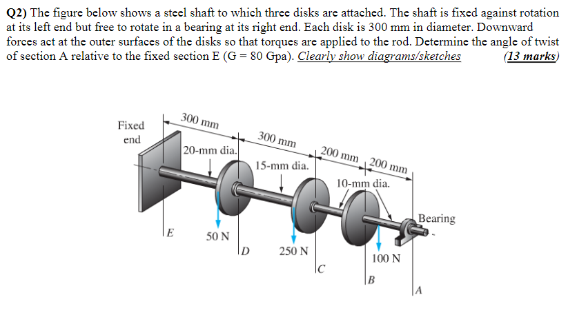 Solved Q2) The figure below shows a steel shaft to which | Chegg.com