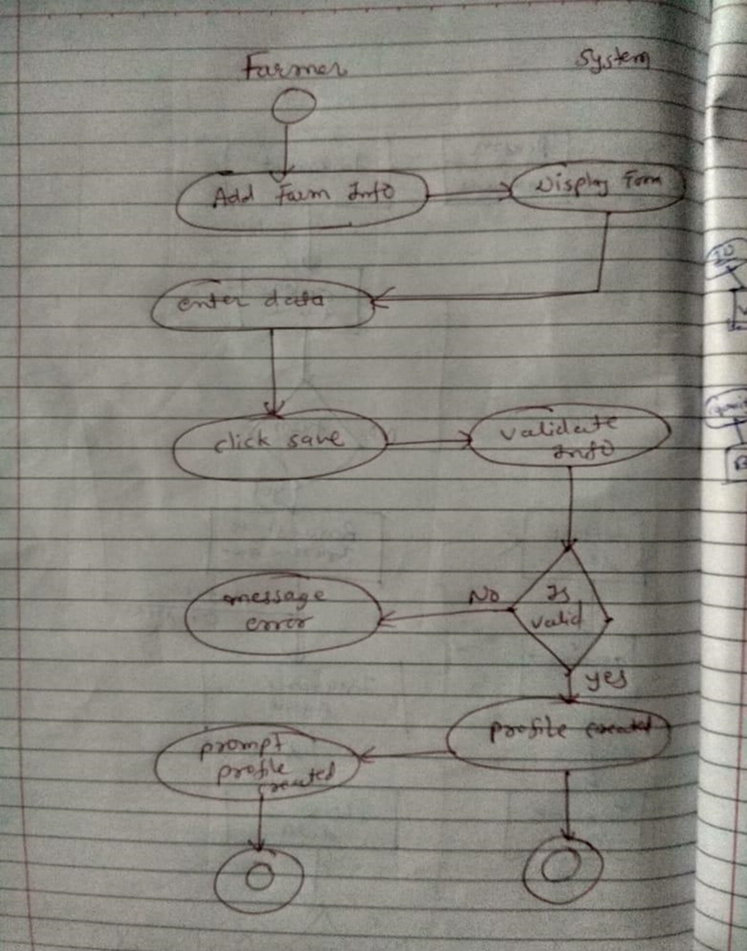 Solved Software engineering please use case diagram :) | Chegg.com