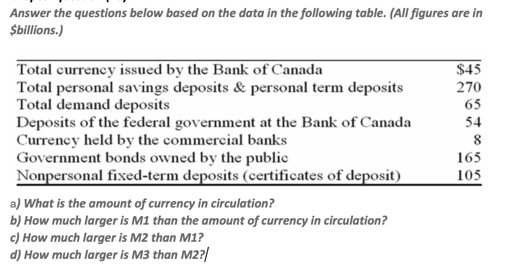 Solved Answer the questions below based on the data in the | Chegg.com
