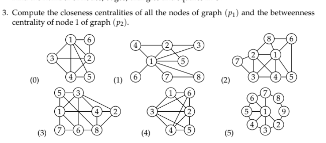 Solved 3. Compute the closeness centralities of all the | Chegg.com