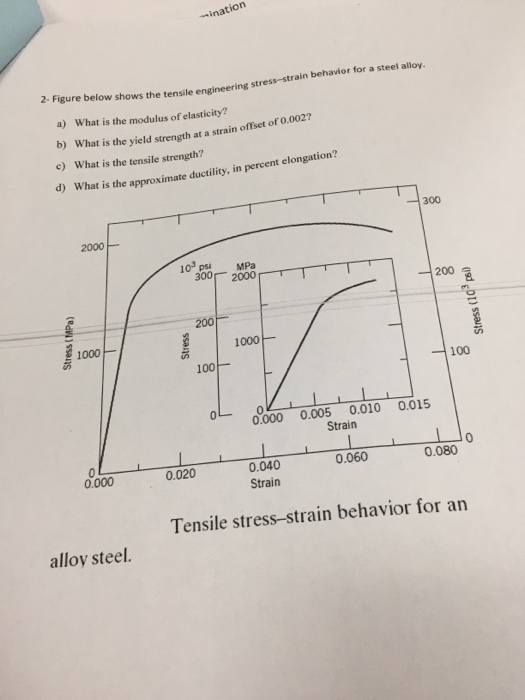 Solved Figure below shows the tensile engineering | Chegg.com