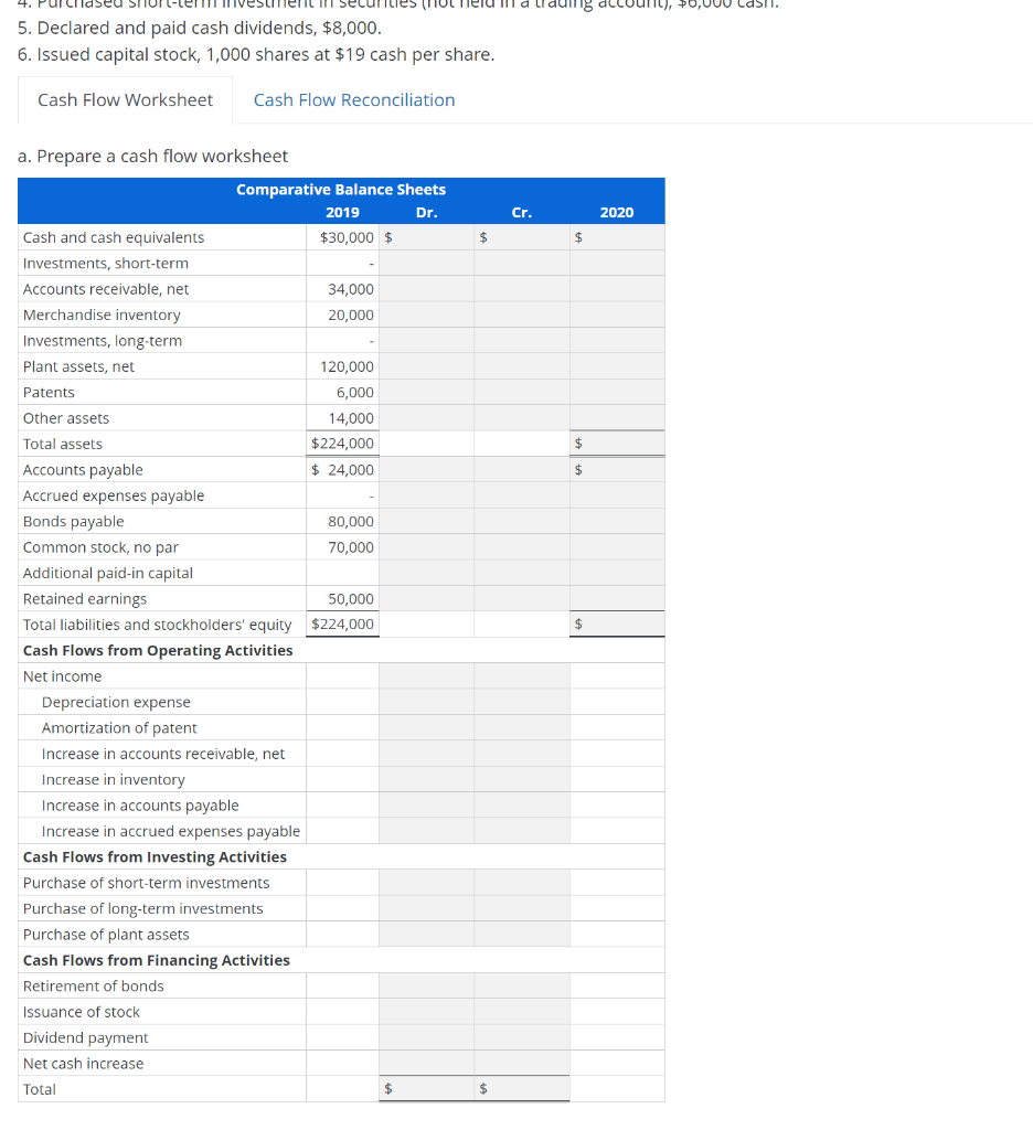 Solved Preparing a Cash Flow Worksheet Guccii Chegg.com