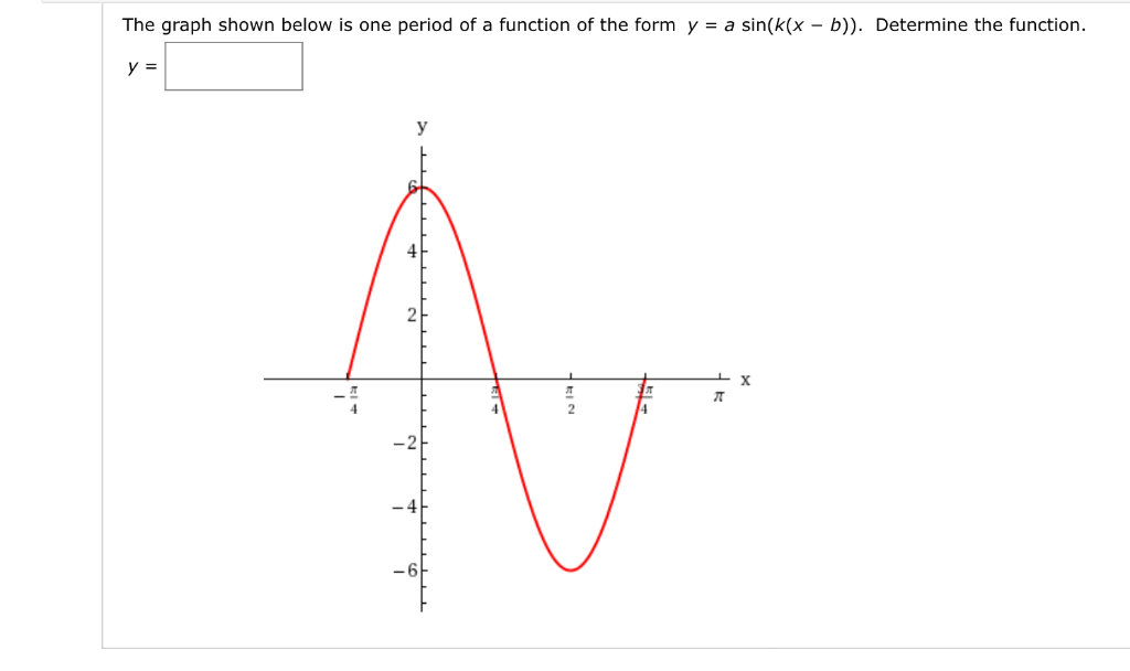 Solved The graph shown below is one period of a function of | Chegg.com