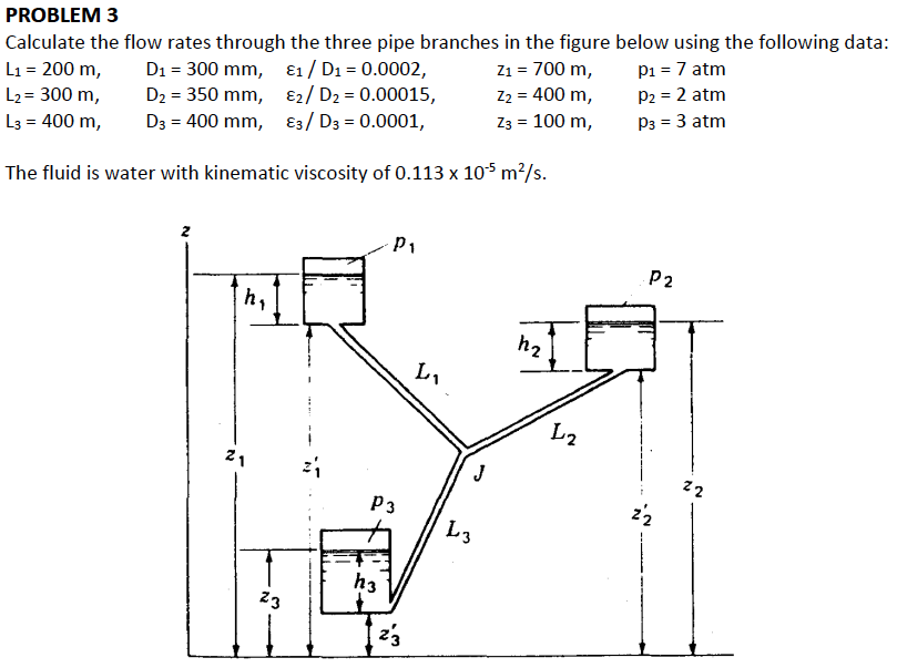 PROBLEM 3 Calculate the flow rates through the three | Chegg.com