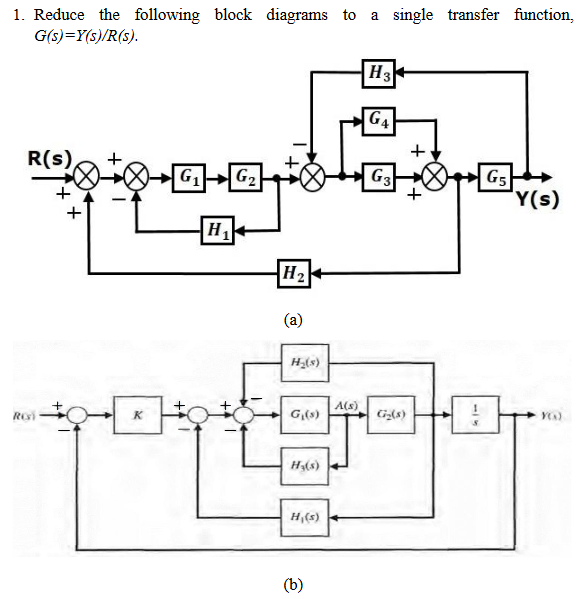 Solved 1. Reduce the following block diagrams to a single | Chegg.com