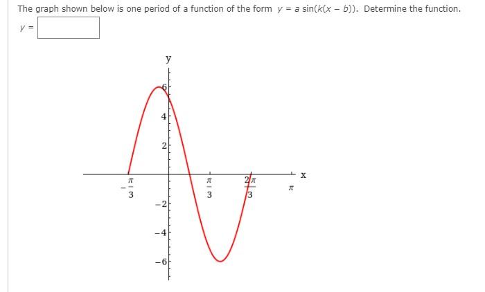 Solved The graph shown below is one period of a function of | Chegg.com