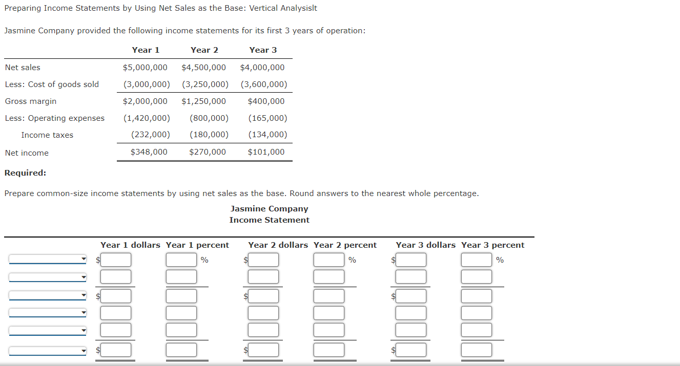 Solved Preparing Income Statements by Using Net Sales as the | Chegg.com