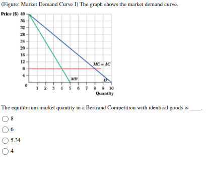 Solved (Figure: Market Demand Curve I) The graph shows the | Chegg.com