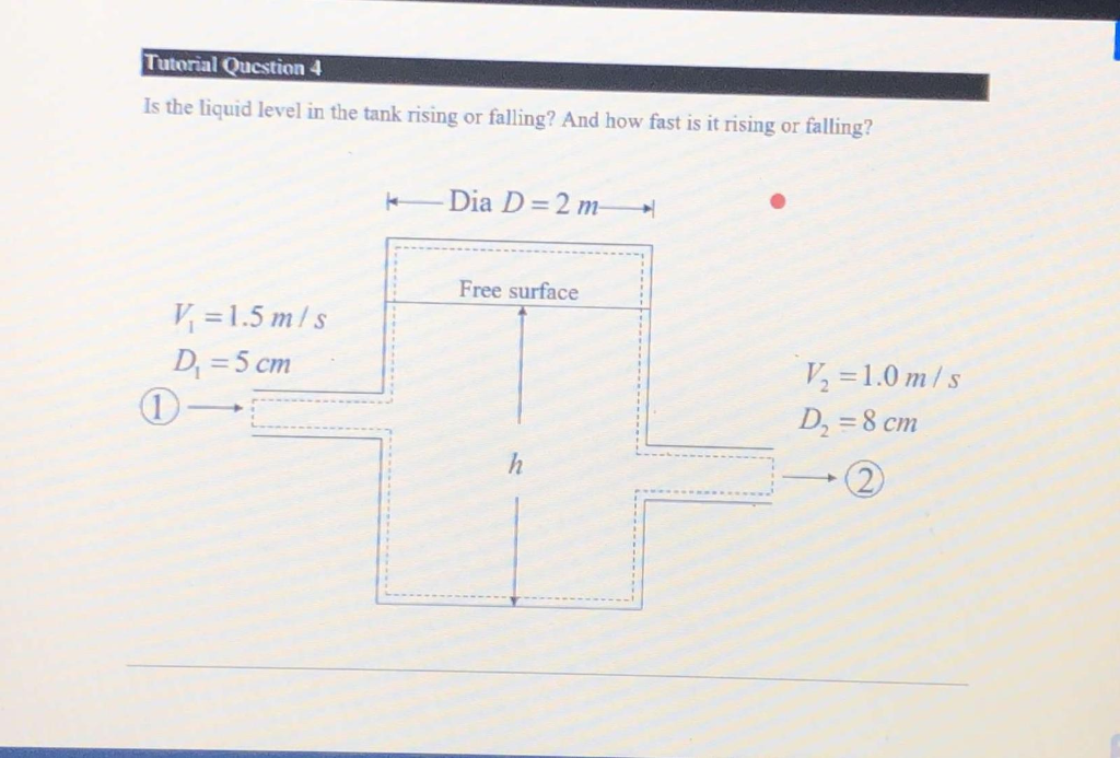 Solved Tutorial Question 4 Is the liquid level in the tank | Chegg.com