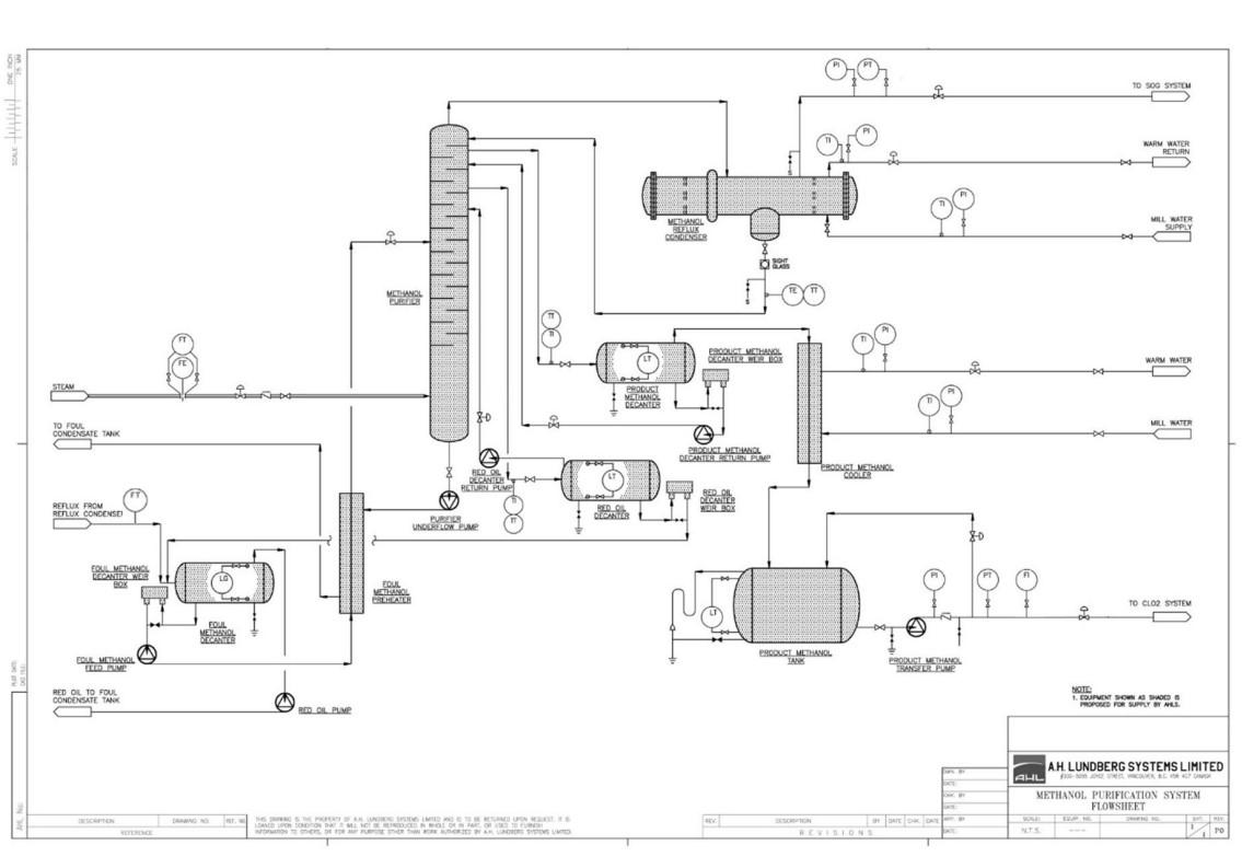 Design Project 1: Process Control CNG633 Process | Chegg.com