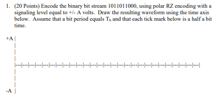 Solved 1. (20 Points) Encode the binary bit stream | Chegg.com