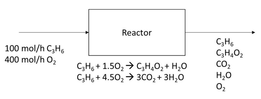 Solved The conversion of propylene (C3H6) in the flow | Chegg.com