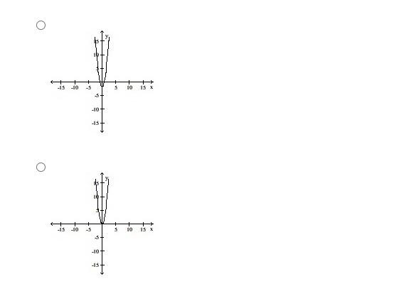 Solved The graph of a function is given. Choose the answer | Chegg.com