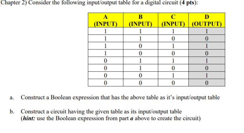 Solved Chapter 2) Consider the following input/output table | Chegg.com