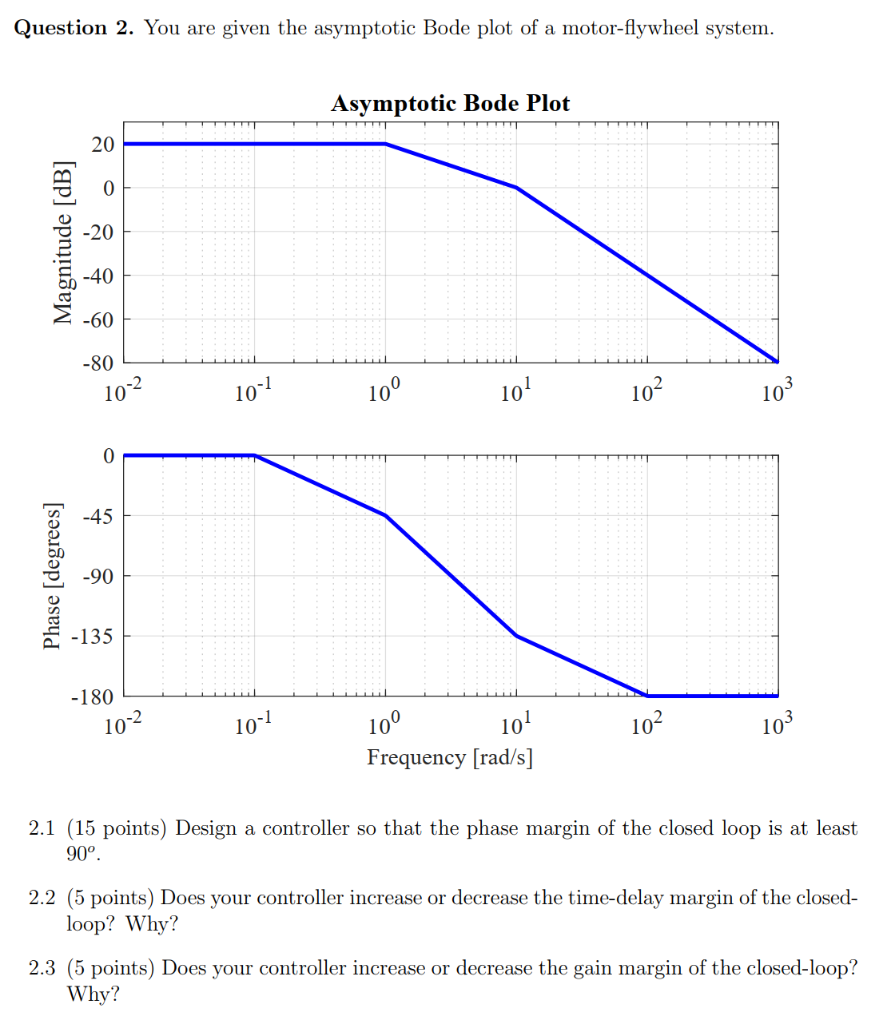 Solved Question 2. You are given the asymptotic Bode plot of | Chegg.com