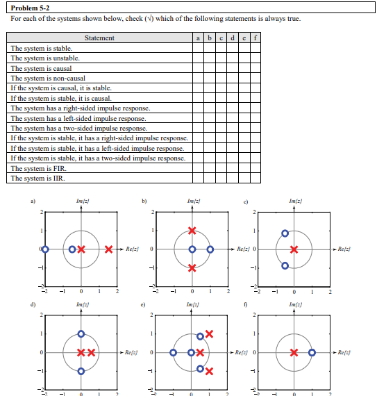 Solved Problem 5-2 For each of the systems shown below, | Chegg.com
