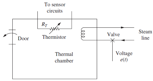 Chamber temp vs set / measured temp., Page 2