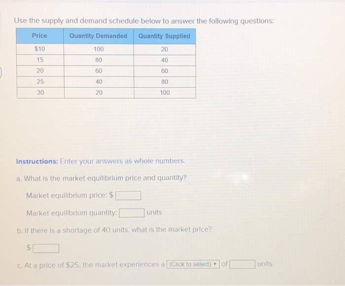 Solved Use the supply and demand schedule below to answer | Chegg.com