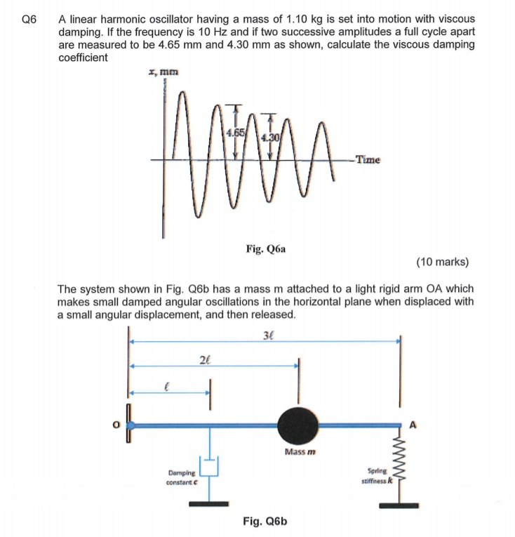 Solved A linear harmonic oscillator having a mass of 1.10 kg