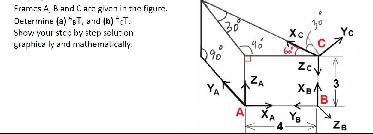 Solved 0 Frames A, B And C Are Given In The Figure. | Chegg.com