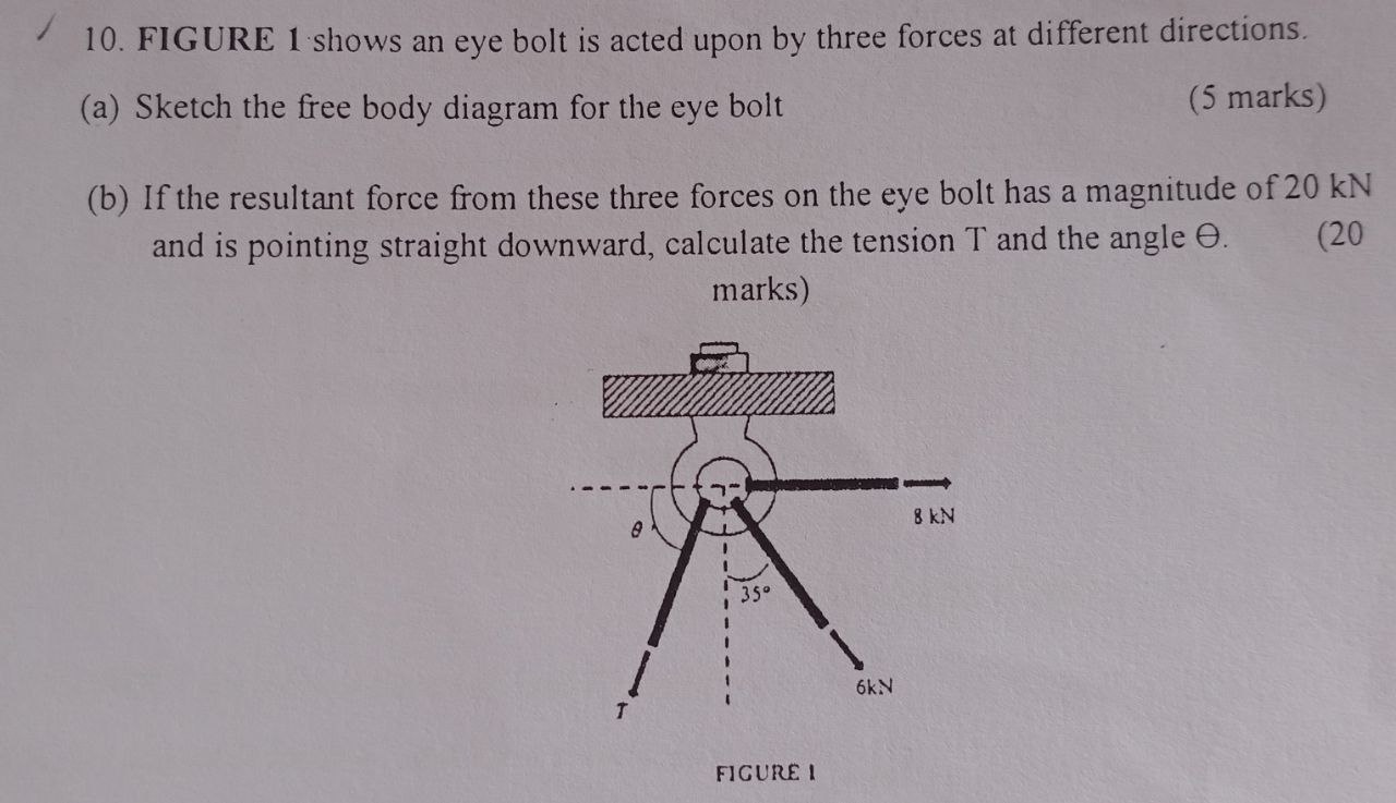 10. FIGURE 1 shows an eye bolt is acted upon by three | Chegg.com