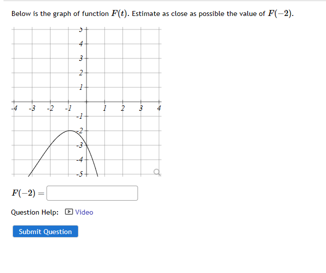 Solved Below is the graph of function F(t). ﻿Estimate as | Chegg.com