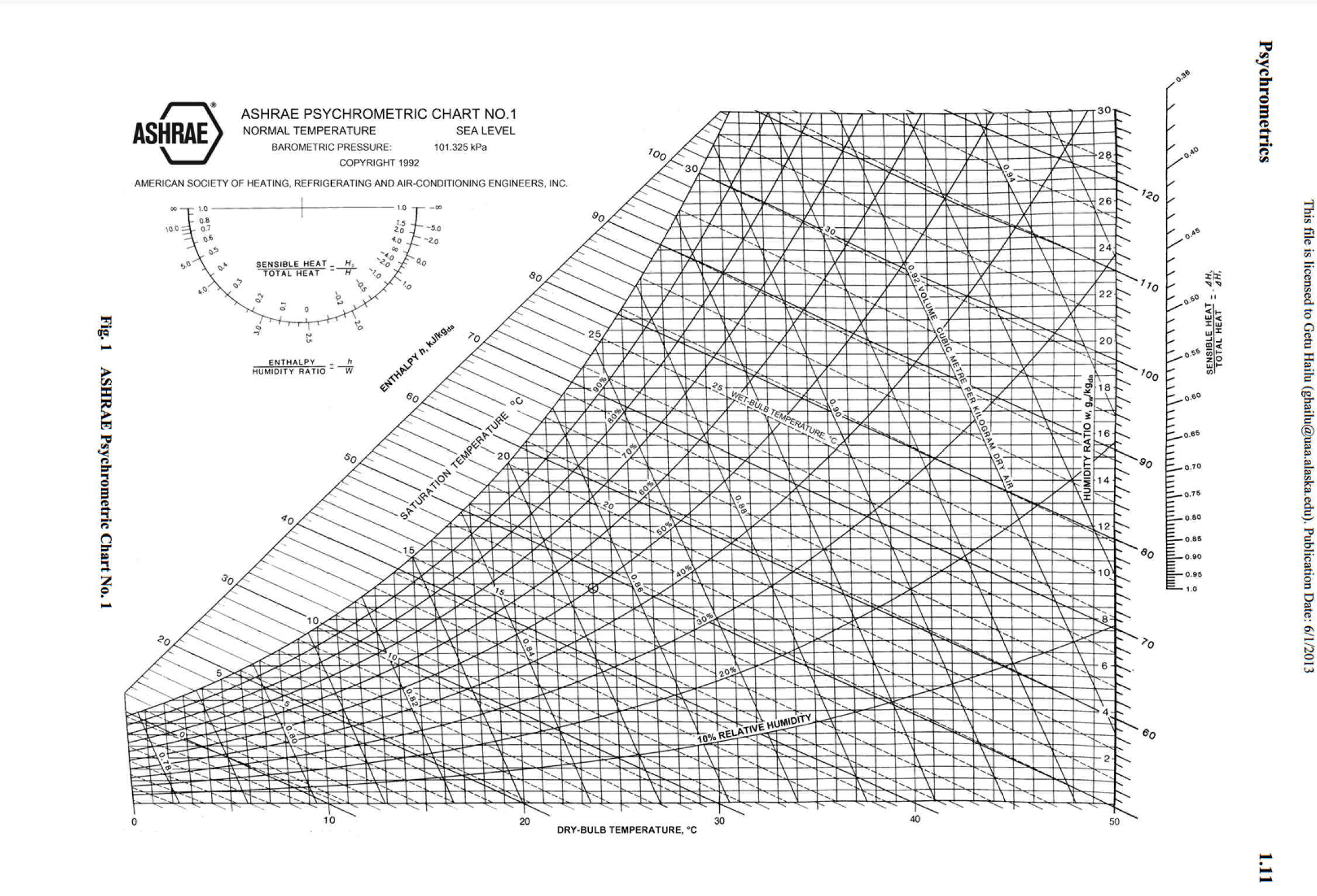 Z диаграмма. Psychrometric Chart. ASHRAE. ASHRAE a3-a4. ASHRAE Chart enthalpy