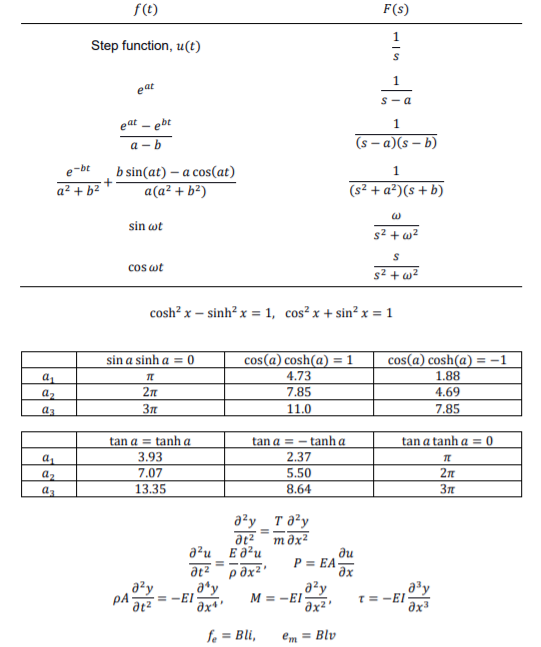 Question 3 [total Marks:25] Q3(a) [15 Marks) Consider 